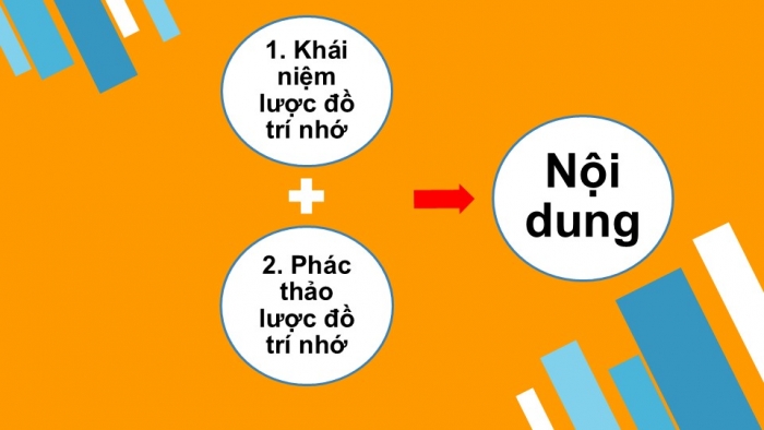 Giáo án PPT Địa lí 6 chân trời Bài 4: Lược đồ trí nhớ