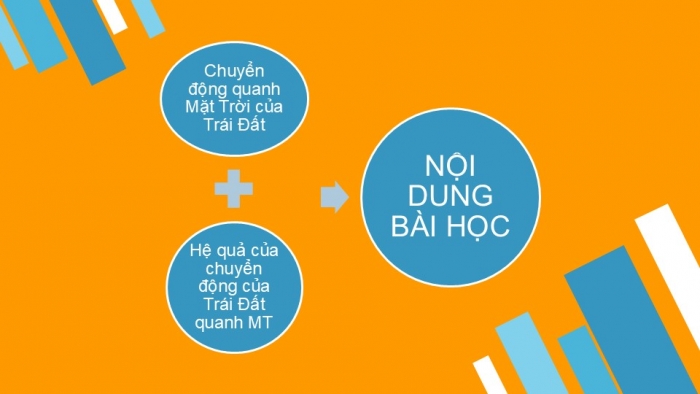 Giáo án PPT Địa lí 6 chân trời Bài 7: Chuyển động quanh Mặt Trời của Trái Đất và hệ quả