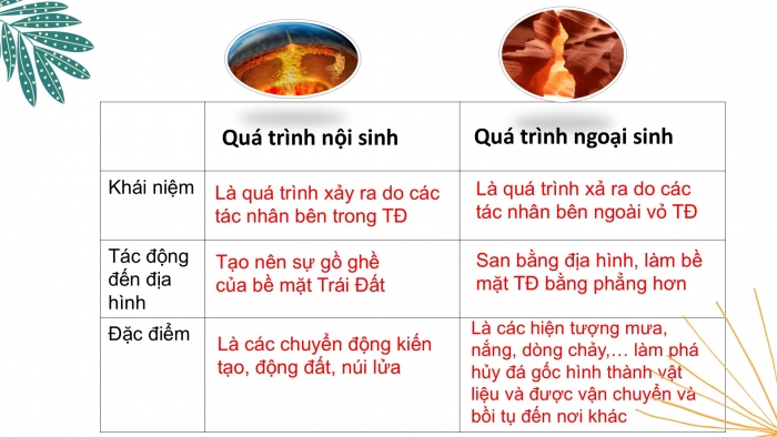 Giáo án PPT Địa lí 6 chân trời Bài 10: Quá trình nội sinh và ngoại sinh. Các dạng địa hình chính. Khoáng sản