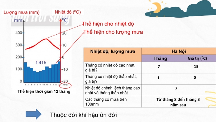 Giáo án PPT Địa lí 6 chân trời Bài 15: Thực hành phân tích biểu đồ nhiệt độ và lượng mưa