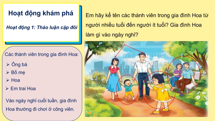 Giáo án PPT Tự nhiên và Xã hội 2 kết nối Bài 1: Các thế hệ trong gia đình