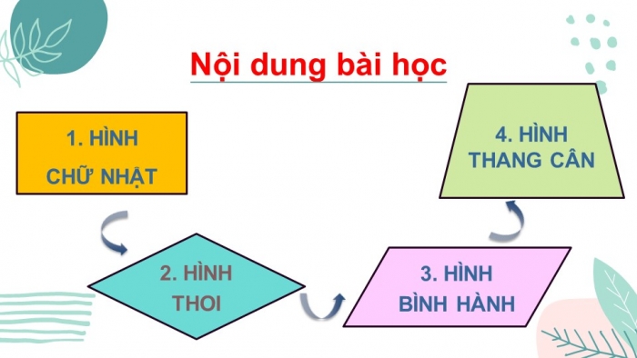 Giáo án PPT Toán 6 chân trời Bài 2: Hình chữ nhật – Hình thoi – Hình bình hành – Hình thang cân