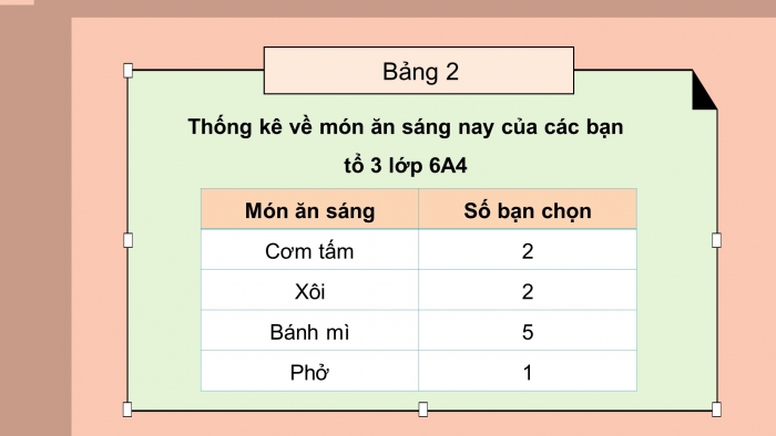 Giáo án PPT Toán 6 chân trời Bài 2: Biểu diễn dữ liệu trên bảng