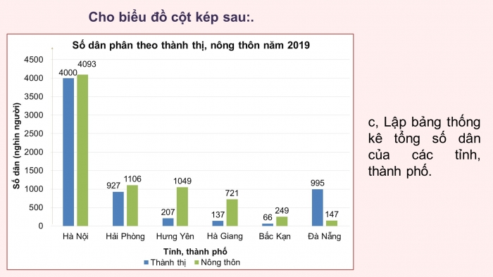 Giáo án PPT Toán 6 chân trời Bài 5 Hoạt động thực hành và trải nghiệm: Thu thập dữ liệu về nhiệt độ trong tuần tại địa phương