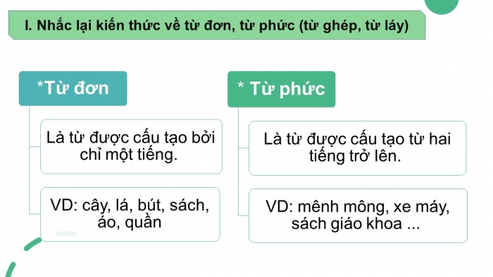 Giáo án PPT Ngữ văn 6 chân trời Bài 1: Thực hành tiếng Việt