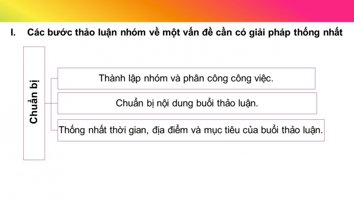 Giáo án PPT Ngữ văn 6 chân trời Bài 1: Thảo luận nhóm nhỏ về một vấn đề cần có giải pháp thống nhất