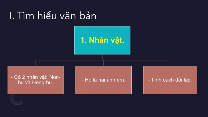 Giáo án PPT Ngữ văn 6 chân trời Bài 2: Non-bu và Heng-bu