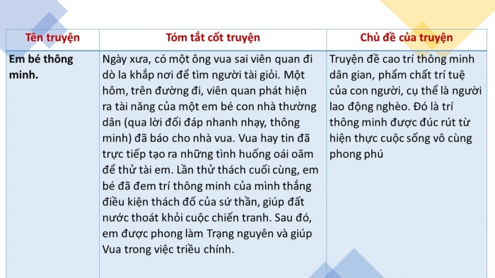 Giáo án PPT Ngữ văn 6 chân trời Bài 2: Ôn tập