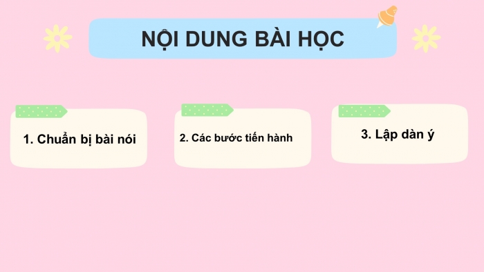 Giáo án PPT Ngữ văn 6 chân trời Bài 3: Trình bày cảm xúc về một bài thơ lục bát