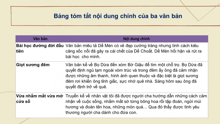 Giáo án PPT Ngữ văn 6 chân trời Bài 4: Ôn tập