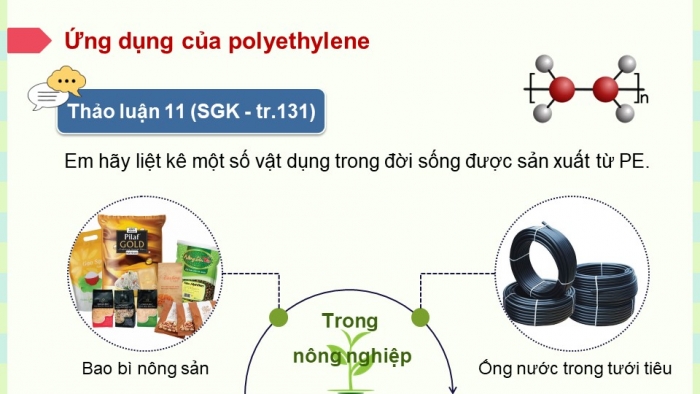 Giáo án điện tử KHTN 9 chân trời - Phân môn Hoá học Bài 30: Polymer (P2)