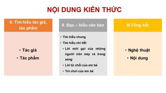 Giáo án PPT Ngữ văn 6 kết nối Bài 2: Mây và sóng