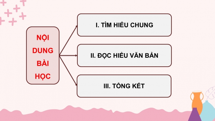 Giáo án PPT Ngữ văn 6 chân trời Bài 9: Lẵng quả thông