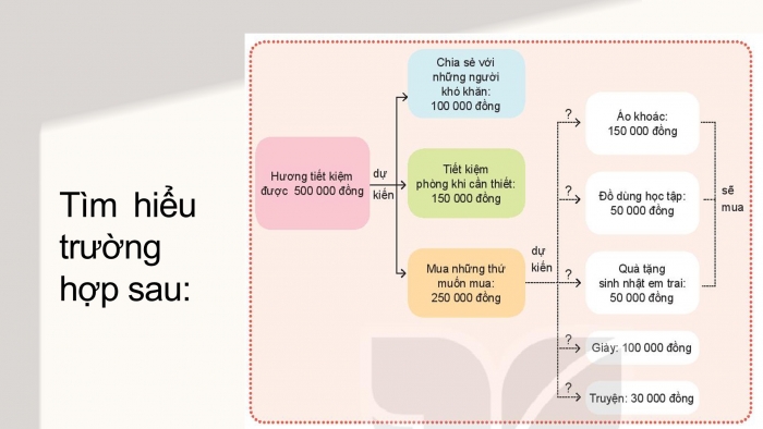 Giáo án PPT HĐTN 6 kết nối Tuần 16: Chi tiêu hợp lí