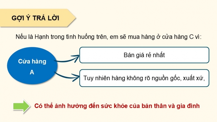 Giáo án điện tử Công dân 9 cánh diều Bài 8: Tiêu dùng thông minh