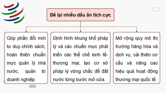 Giáo án điện tử chuyên đề Kinh tế pháp luật 12 kết nối CĐ 3: Việt Nam trong tiến trình hội nhập kinh tế quốc tế