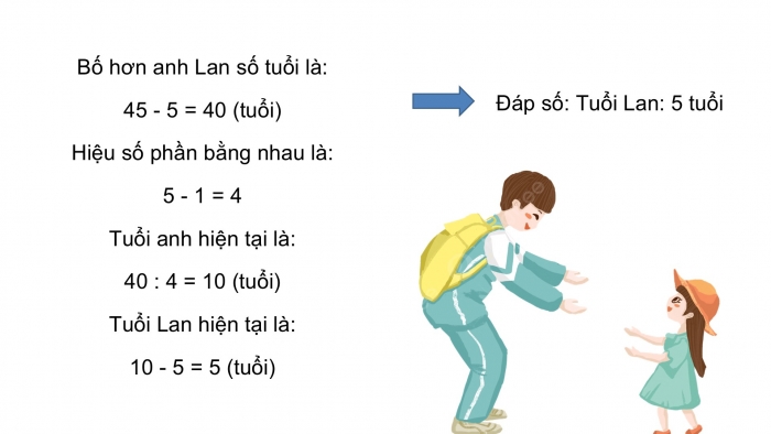 Giáo án PPT dạy thêm Toán 5 Kết nối bài 39: Tìm hai số khi biết hiệu và tỉ số của hai số đó