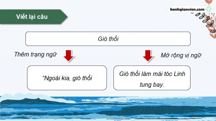 Giáo án điện tử Ngữ văn 9 chân trời Bài 9: Thực hành tiếng Việt