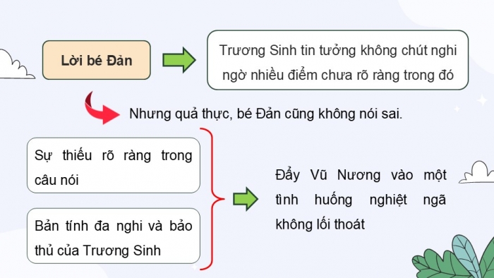 Giáo án điện tử Ngữ văn 9 chân trời Bài 9: Cái bóng trên tường (Nguyễn Đình Thi)