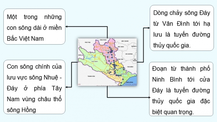 Giáo án điện tử Ngữ văn 9 chân trời Bài 10: Sông Đáy (Nguyễn Quang Thiều)