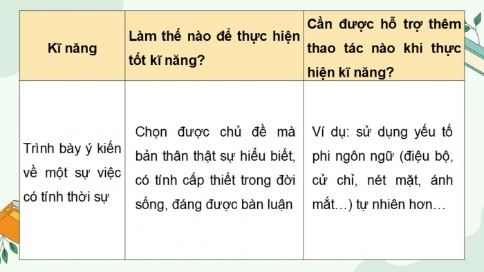 Giáo án điện tử Ngữ văn 9 chân trời Bài 10: Trình bày ý kiến về một sự việc có tính thời sự, nghe và nhận biết tính thuyết phục của một ý kiến