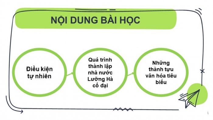 Giáo án và PPT đồng bộ Lịch sử 6 chân trời sáng tạo