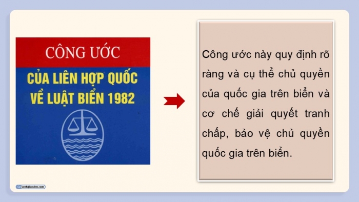 Giáo án điện tử Kinh tế pháp luật 12 kết nối Bài 15: Công pháp quốc tế về dân cư, lãnh thổ và chủ quyền quốc gia