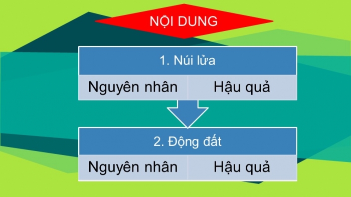 Giáo án và PPT đồng bộ Địa lí 6 kết nối tri thức