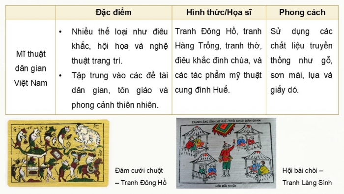 Giáo án điện tử Mĩ thuật 9 kết nối Bài 13: Khuynh hướng sáng tác mĩ thuật