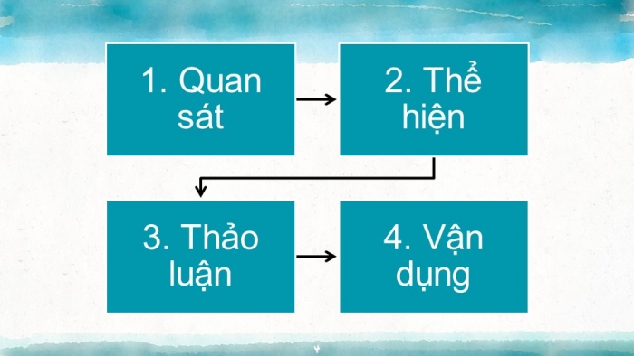 Giáo án và PPT đồng bộ Mĩ thuật 6 kết nối tri thức