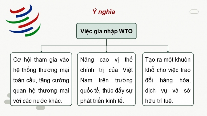 Giáo án điện tử chuyên đề Kinh tế pháp luật 12 cánh diều CĐ 3: Việt Nam trong tiến trình hội nhập kinh tế quốc tế