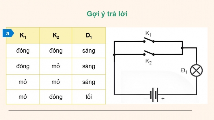 Giáo án điện tử Công nghệ 12 Điện - Điện tử Kết nối Bài 21: Tín hiệu số và các cổng logic cơ bản