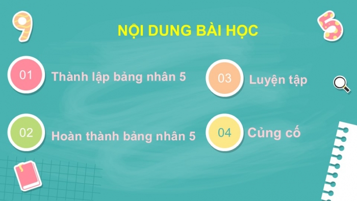 Giáo án PPT Toán 2 chân trời bài Bảng nhân 5