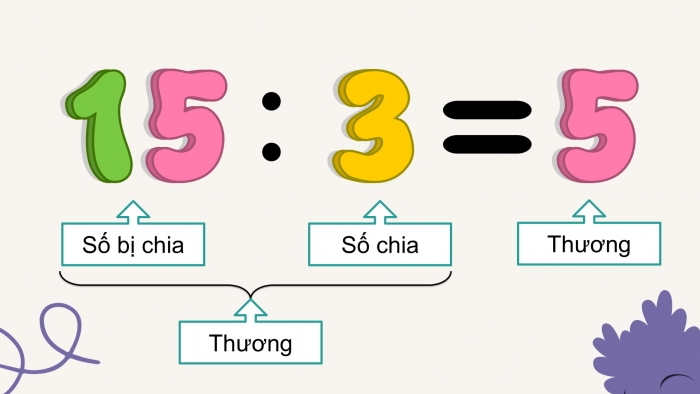 Giáo án PPT Toán 2 cánh diều bài Số bị chia – Số chia – Thương