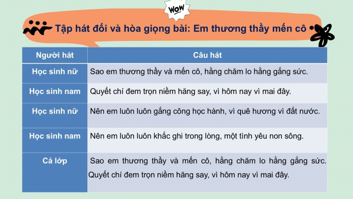 Giáo án PPT Âm nhạc 2 cánh diều Tiết 6: Ôn tập bài hát Em thương thầy mến cô, Nghe nhạc Lời cô