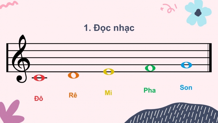 Giáo án PPT Âm nhạc 2 chân trời Tiết 3: Đô - rê - mi - pha - son, Đọc nhạc theo mẫu