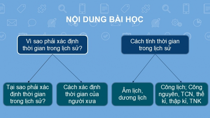 Giáo án PPT Lịch sử 6 kết nối Bài 3: Thời gian trong lịch sử