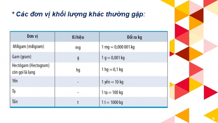 Giáo án PPT KHTN 6 chân trời Bài 5: Đo khối lượng