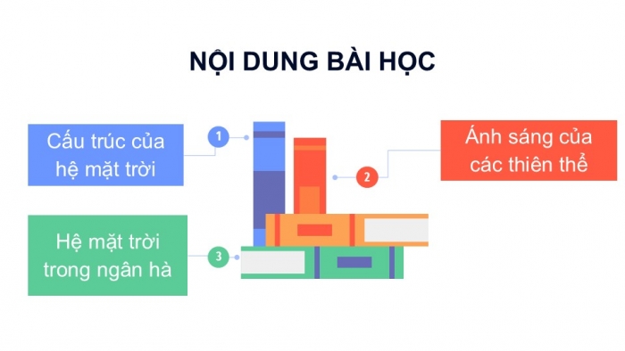 Giáo án PPT KHTN 6 chân trời Bài 45: Hệ Mặt Trời và Ngân Hà