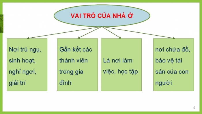 Giáo án PPT Công nghệ 6 cánh diều Ôn tập chủ đề 1