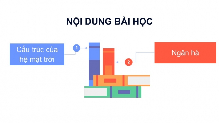 Giáo án PPT KHTN 6 cánh diều Bài 35: Hệ Mặt Trời và Ngân Hà