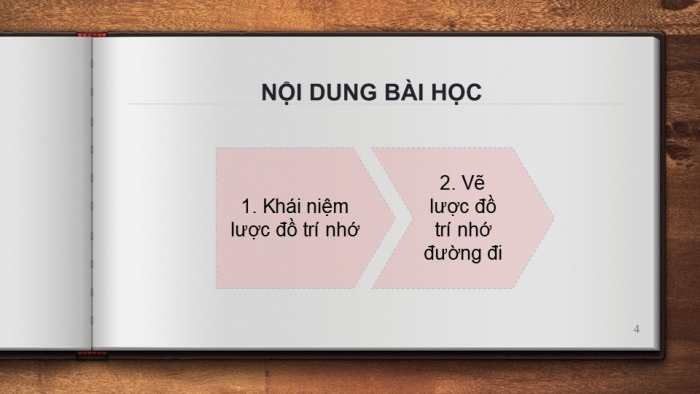 Giáo án PPT Địa lí 6 kết nối Bài 5: Lược đồ trí nhớ