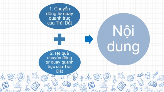 Giáo án PPT Địa lí 6 kết nối Bài 7: Chuyển động tự quay quanh trục của Trái Đất và hệ quả