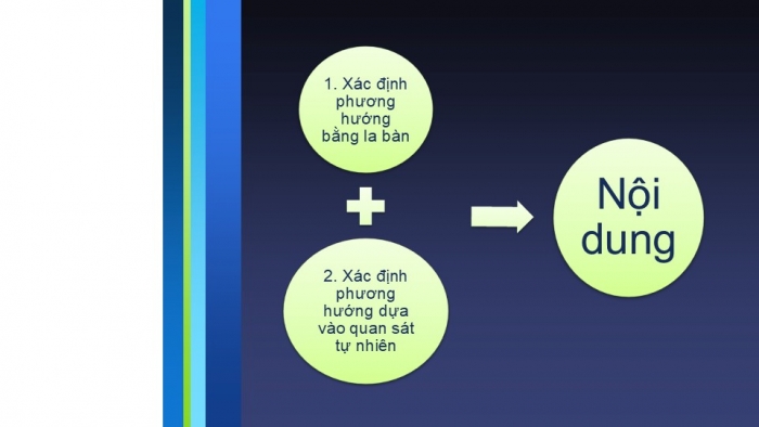 Giáo án PPT Địa lí 6 kết nối Bài 9: Xác định phương hướng ngoài thực tế