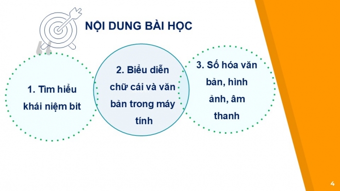 Giáo án PPT Tin học 6 cánh diều Bài 4: Biểu diễn văn bản, hình ảnh, âm thanh trong máy tính