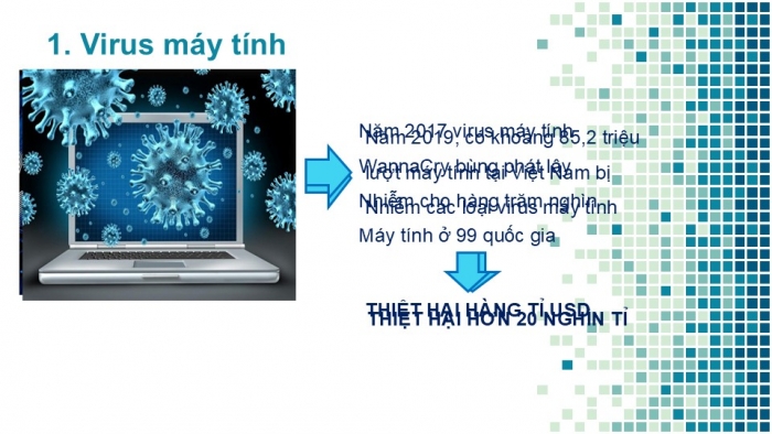 Giáo án PPT Tin học 6 cánh diều Bài 1: Mặt trái của Internet