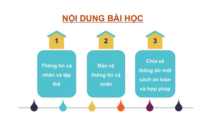 Giáo án PPT Tin học 6 cánh diều Bài 2: Sự an toàn và hợp pháp khi sử dụng thông tin