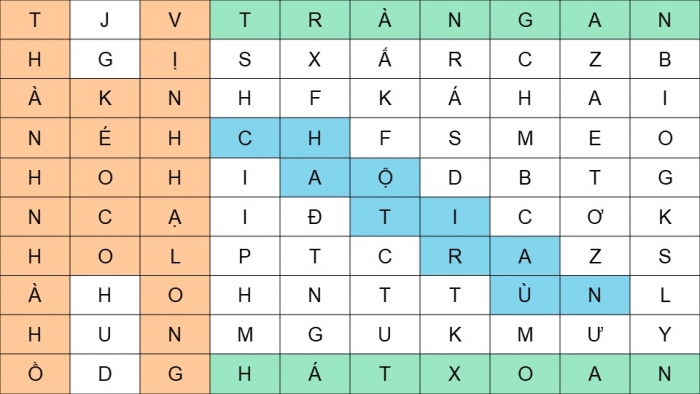 Giáo án điện tử Địa lí 12 chân trời Bài 22: Thương mại và du lịch