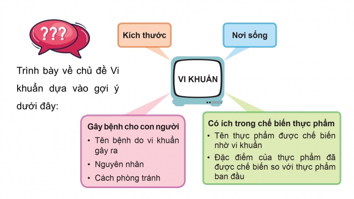 Giáo án điện tử Khoa học 5 cánh diều Bài Ôn tập chủ đề Vi khuẩn