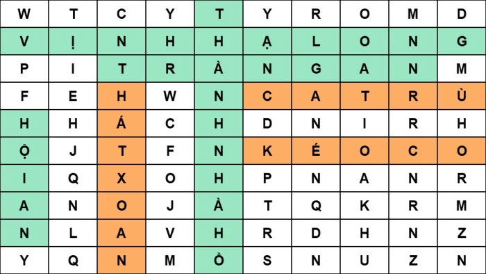 Giáo án điện tử Địa lí 12 cánh diều Bài 17: Thương mại và du lịch